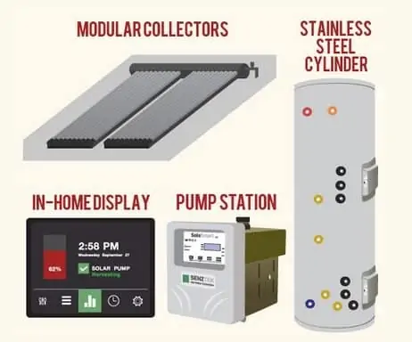 Solar Hot Water