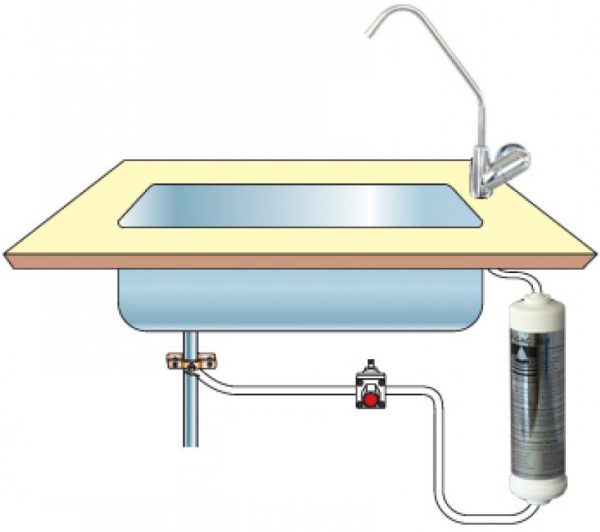 Inline under-bench water filter