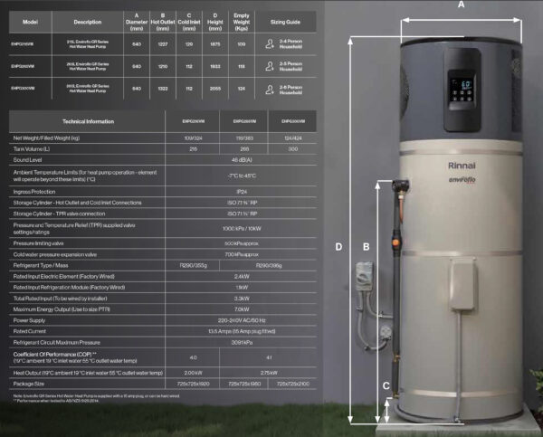 Enviroflo Specifications